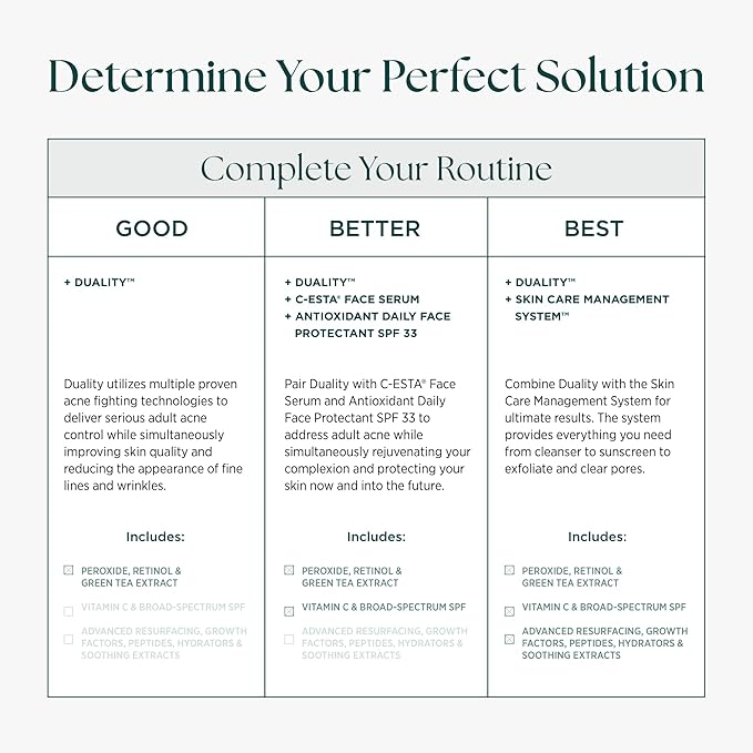 Duality - Benzoyl Peroxide 10% Acne Treatment Cream & Anti-Aging Retinol - Reduce the Appearance of Acne, Blemishes, Fine Lines, Wrinkles - Cruelty Free - Made in the USA - 1 oz