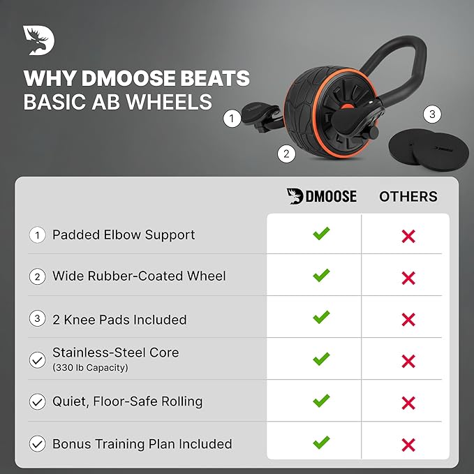 DMoose Fitness Ab Roller Wheel with Elbow Support & 2 Knee Pads - Abdominal Exercise Trainer for Core Strength Training - Ultimate Abs Workout Equipment for Home and Gym - Ab Machine for Men & Women