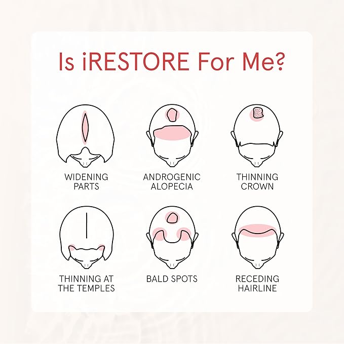 iRestore Anti Hair Loss and Thinning Shampoo - Biotin Formula for Hair Growth, Thickening and Volumizing for Men & Women