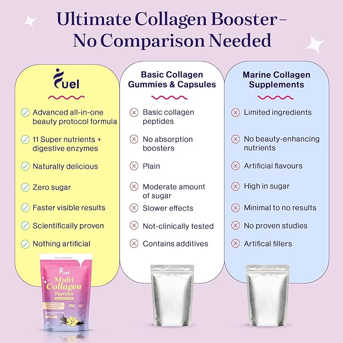 Fuel Multi Collagen Peptides Powder – 20g Hydrolyzed Collagen I, II, III, V & X for Hair, Skin, Nails & Joint Support – Better Absorption – Keto & Gluten Free, French Vanila 8.67oz
