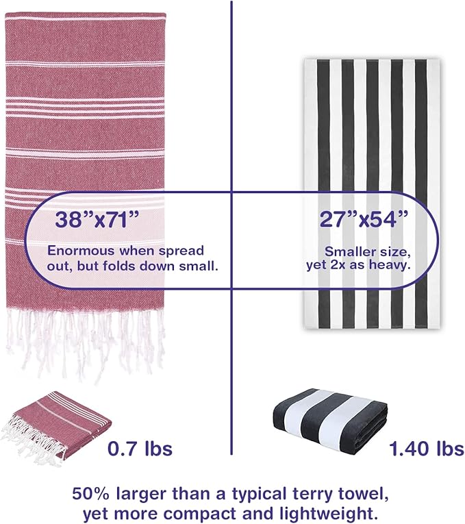 Turkish Beach Towels, Pack of 4 | Oversized, Quick Dry, Sand Free | 100% Cotton, Large 38x71 Towels for Beach, Pool, Travel | Ultra-Soft, Compact, and Absorbent | Burgundy