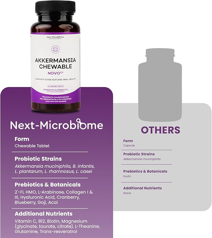 Chewable Akkermansia Probiotic and Prebiotic Supplement NOVO 2.0 with HMO, Supports Gut and Oral Microbiome, Supplements for Digestive Health and Skin Vitality, Targeted Delivery, 30 Tablets