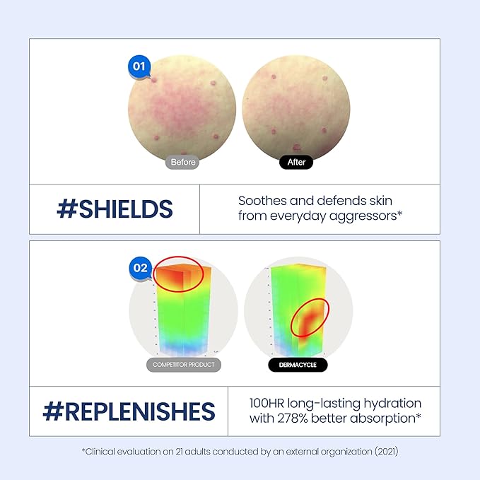 Dermacycle Program All-day & Night 2-Pack Cream for Face, 31 All-Day Shield Cream & 102 Night Renewal Cream, Centella Asiatica and Niacinamide, Korean Skincare (New Package)