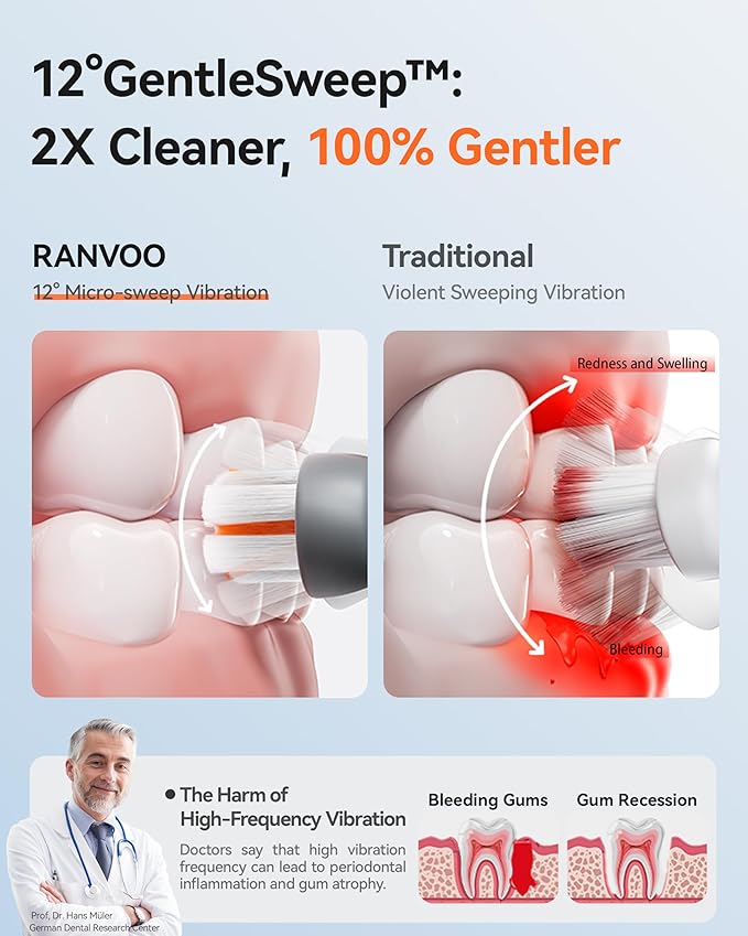 RANVOO [Vibrating & Flossing 2-in-1 Bubble Sonic Electric Toothbrush, 100% Plaque Removal, White for Adult Protect Gum Orthodontic Teeth Clean Rechargeable Gift with 2 Soft Brush Heads Grey