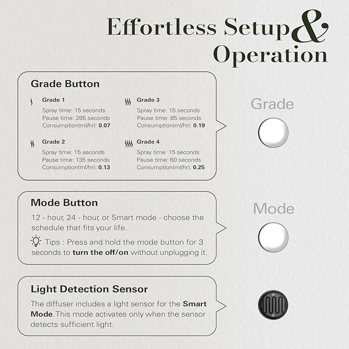 JCLOUD 2025 Plug in Diffuser for Essential Oils, Waterless Scent Diffuser Cover Up to 500 Sq. Ft. for Home, Office, Spa – Portable Smart Wall Diffuser 160ML, White