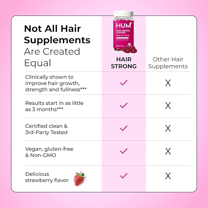 HUM Hair Strong Daily Hair Growth Gummies with Biotin, Zinc, Vitamin B12 to Support Growth, Folic Acid & Vitamin B12 Gummy Vitamins for Healthy Hair Support for Women and Men, 180 Gummies