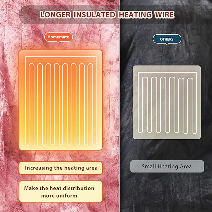 Homemate Electric Heated Blanket Full Size - 72"x84" Heating Blanket Full Size 1/2/4/6/8 Hours Auto-Off 10 Heat Level Over-Heat Protection Luxury Faux Fur Sherpa ETL Certification