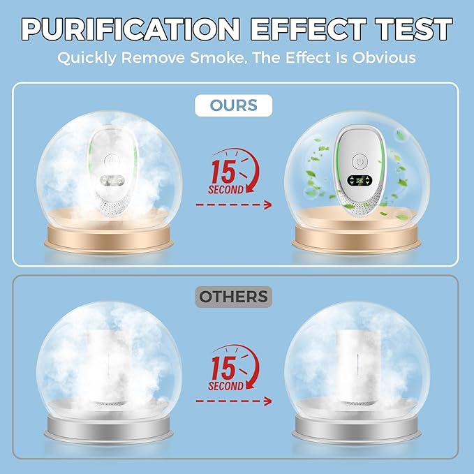 Air Ionizers for Home, Negative Ion Air Purifier - Ultra Quiet Plug In Air Freshener for Bedroom Office Kitchen Basement - Portable Mini Air Cleaner (Pearl, 6 PCS)