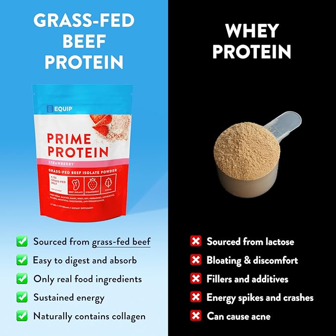 Equip Foods Prime Protein Powder | Clean, Grass Fed Beef Protein Powder | Carnivore Protein Isolate | Paleo, Keto Friendly | Gluten & Dairy Free | Helps Build & Repair Tissue | 30 Servings, Strawberry