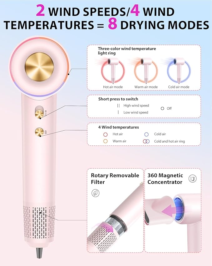 Hair Dryer,180000 RPM High-Speed Hair Blow Dryer with Brushless Motor, 500 Millions Negative Ionic Hair Dryer for Fast Drying, Quiet Thermo-Control Travel Hair dryers for Women Home Salon (Pink)