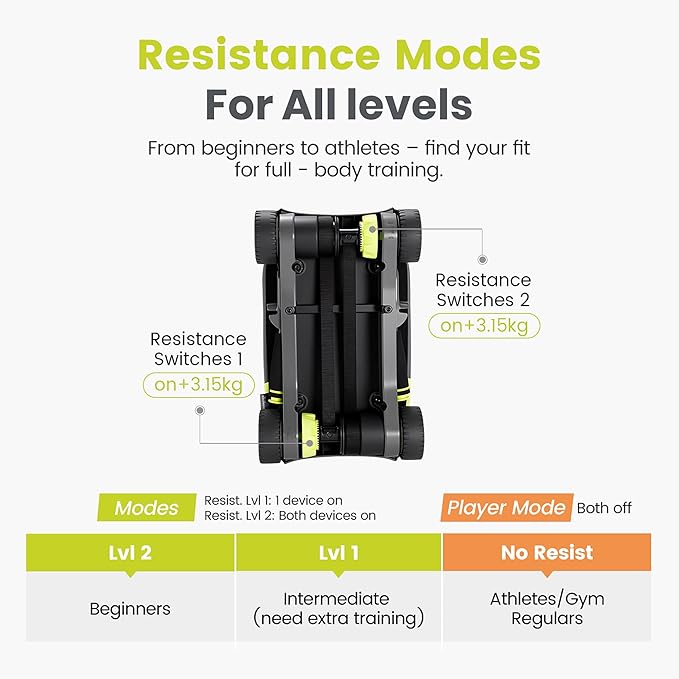 WONDER CORE Slide Fit, Ab Roller Board with 4 Wheels, Automatic Rebound Abdominal Wheel for Core Workout, Ab Exercise Equipment, Abdominal Exerciser, Heroboard Fitness Rolling Board with Knee Pad