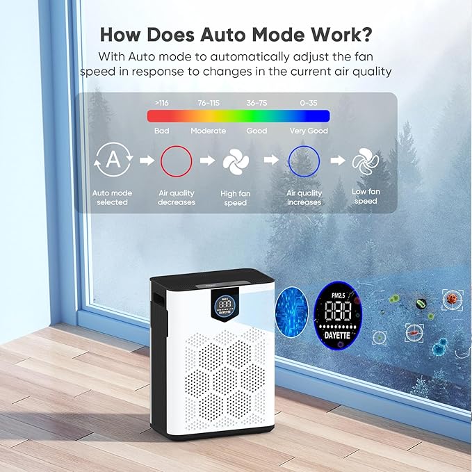 DAYETTE Air Purifiers for Home Large Room Up to 3000 Ft² with 2xH14 HEPA Filters, Air Purifiers for Pets Bedroom with Washable PreFilters, 2 TIMES Purification Speed In Turbo Mode for Dust, Hair, Odor