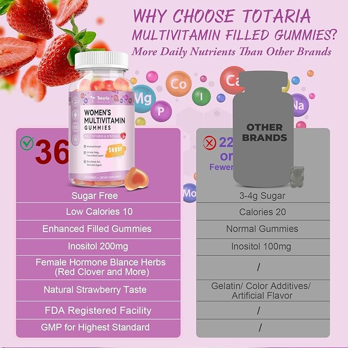 Totaria Sugar Free Multivitamin Gummies for Women 14+ w/Iron, Inositol, Folate, Biotin, Womens Daily Multivitamin Gummy w/Vitamin A, C, B, D3, K2, for Hair, Skin, Energy, Immune, Strawberry Flavor
