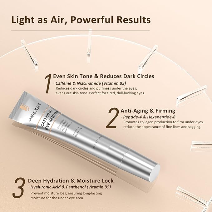 Caffeine Eye Cream with Niacinamide, Hyaluronic Acid, Vitamin E & Peptides - Under Eye Serum for Puffiness and Dark Circles, 0.7 Fl Oz (Pack of 1)