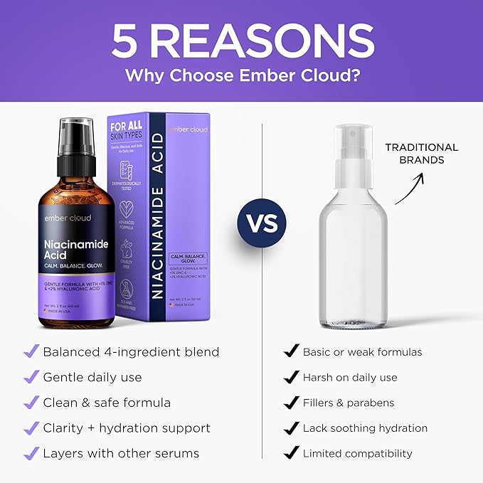 Niacinamide Serum for Face 10% with Zinc 1% Vitamin B3 Anti-Aging, Advanced Skin Care for Even Tone, Texture and Hydrating Cruelty Free 2 Oz