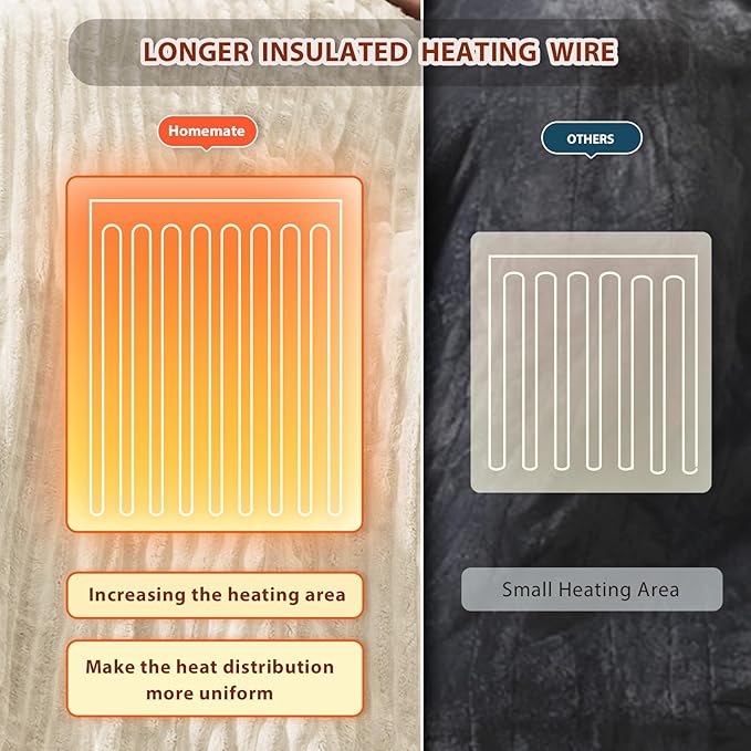 Homemate Electric Heated Blanket King Size - 100"x90" Heating Blanket King Size Dual Control 1/2/4/6/8 Hours Auto-Off 10 Heat Level Over-Heat Protection Soft Flannel Sherpa ETL Certification