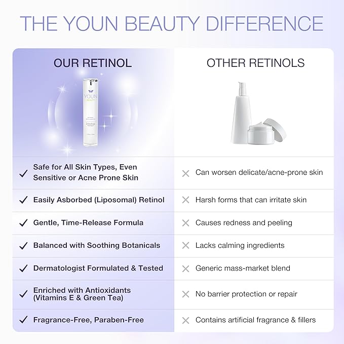 YOUN Beauty Retinol Night Cream Moisturizer for Face by Holistic Dr. Anthony Youn – Paraben-Free Face Moisturizer with Vitamin B5 & E, Hyaluronic Acid, and Green Tea for Skin Renewal, 50ml