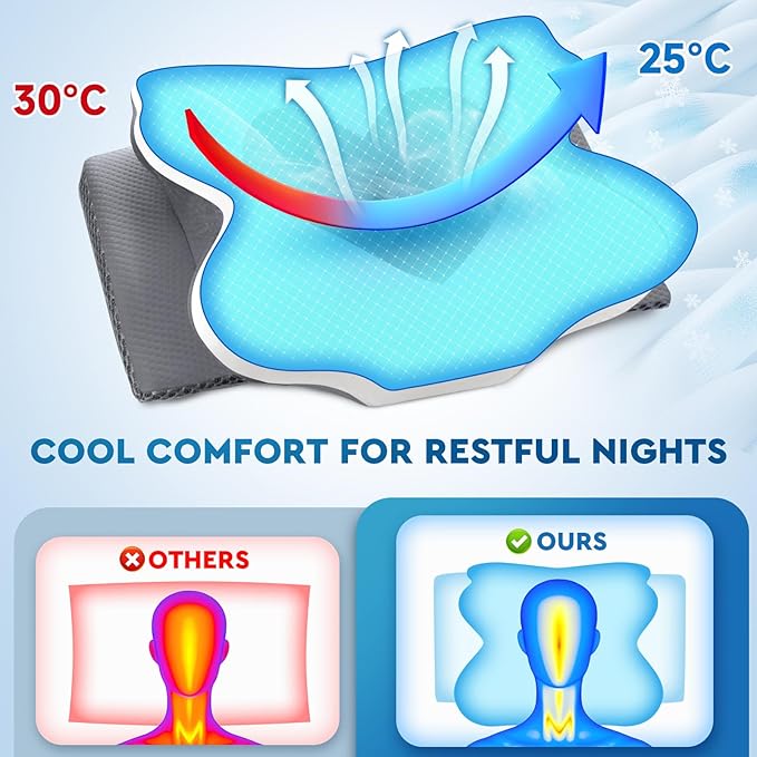 Cervical Neck Pillow, Memory Foam Neck Support Pillows for Sleeping, Shoulder Pillow for Side Sleepers, Back Stomach Sleepers, CertiPUR-US Certified, Standard Size, Grey