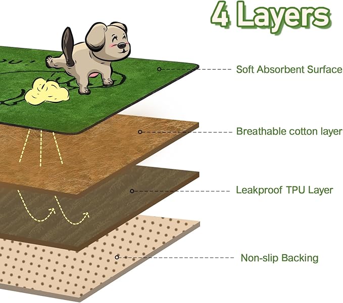 Qeils Reusable Puppy Pads, Washable Pee Pads for Dogs 2 Pack Durable Absorbent Leakproof Dog Training Pads for Home or Travel, Non-Slip Wee Wee Pads Potty Pads 36"x41"