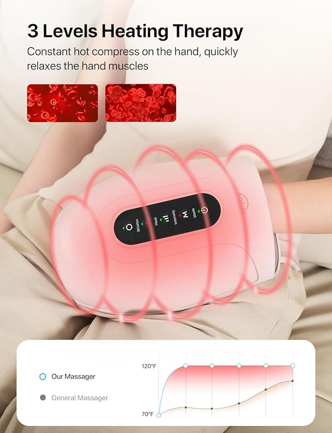 ALLJOY Roller Kneading Hand Massager for Arthritis and Carpal Tunnel Relief, Cordless Electric Hand Massager with Heat and Compression for Finger Numbness, Gifts for Women and Men (White)