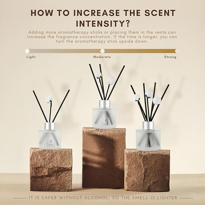 Brakula 2 Pack Reed Diffuser Set, Lemon Verbena Scented, Home Fragrance with 14 Sticks Bathroom Decor, Reed diffusers for Home 6.76 fl oz (Lemon Verbena)