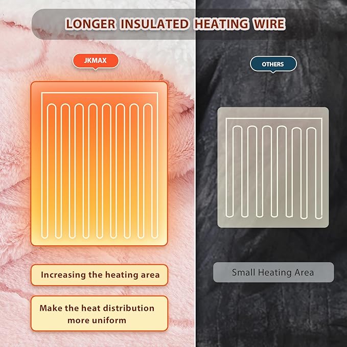 Heated Electric Blanket- Electric Throw Blanket 84"x90" for Bed- Heated Blanket with 5 Heating Levels& 4 Hours Auto Off for Couch Home Office - Soft Sherpa Heating Blanket for Full Body(Pink)