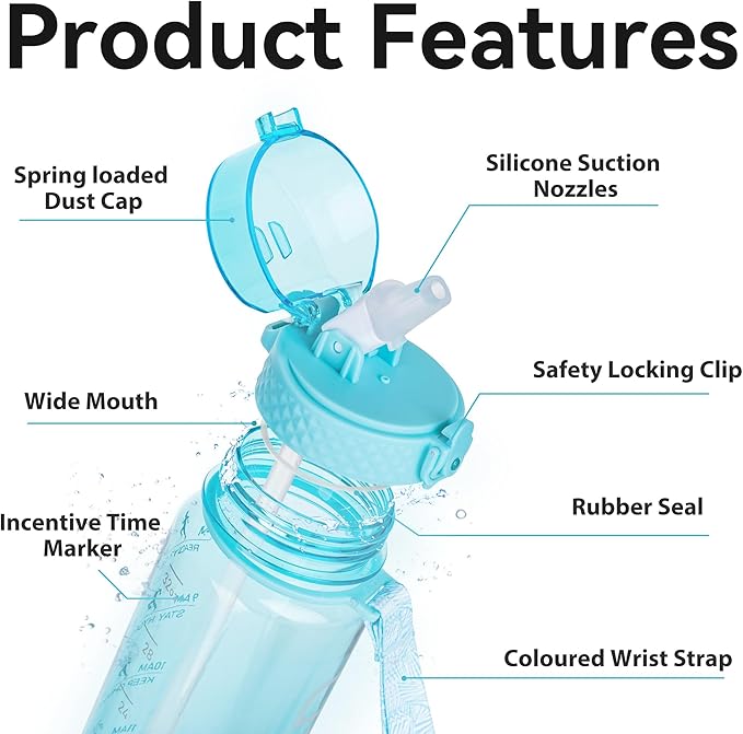 GOPPUS Clear Water Bottle With Straw 32oz Clear Sports Water Bottles Motivational with Time Marker Tritan BPA Free Plastic Clea Water Bottle Wide Mouth for Gym Travel Home School Office