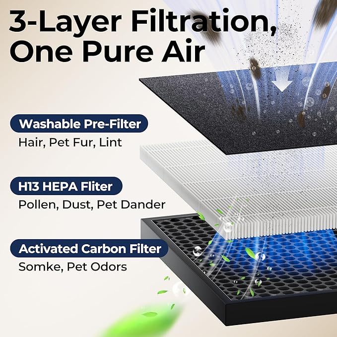 Air Purifiers for Home Large Room up to 2200sq.ft with Washable Filters, EVALIT Air Purifier for Bedroom with Fragrance, PM 2.5 Display Air Quality Sensor for Smoke Dust Odors, White, 1Pack+3Modes