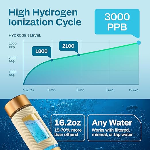 Hydrogen Water Bottle | Large 16.2 oz (480 ml) Hydrogen Water Bottle Generator 3000 ppb | Hydrogenator Machine | SPE/PEM Hydrogenated Ionizer Generator(Golden w/Beige)