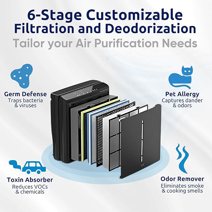 Rabbit Air, A3 SPA-1000N Air Purifiers for Home, Ultra Quiet HEPA Air Purifier - Wall Mountable Air Purifiers for Home Large Room, Allergies, Dust, Mold, Smoke & VOCs - (Black, Toxin Absorber Filter)