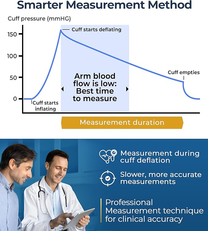 iProven Blood Pressure Monitor Bluetooth for Home Use - Upper Arm with App Integration, Easy-to-Use One-Touch Operation, and Large Display for Convenient Monitoring.