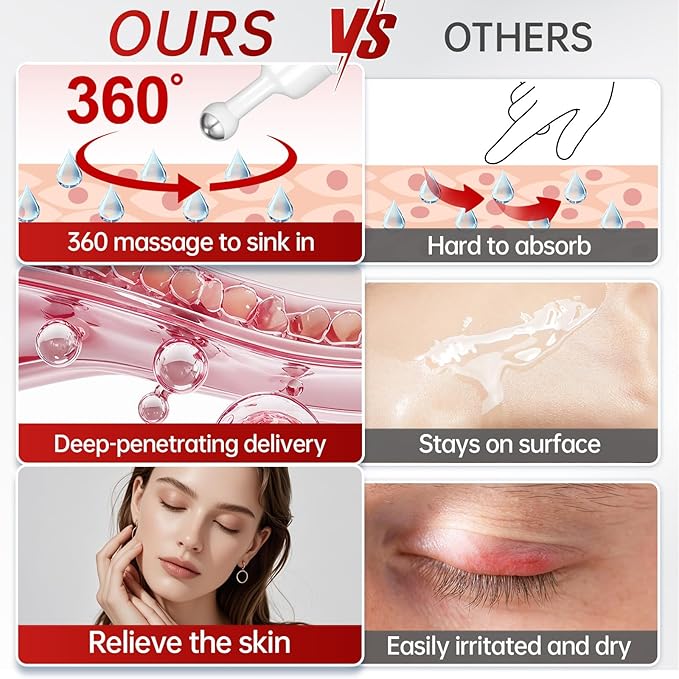 Retinol & Caffeine Eye Serum -360° Massage Roller for Puffiness,Eyebag Remover,Wrinkle Filler,Under Eye Cream For Dark Circles 0.54fl.oz (Pack of 2)