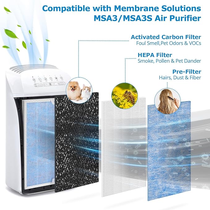 MSA3 Replacement Filter, Compatible with Membrane Solutions MSA3/MSA3S Air Purifier,【Upgraded】3-in-1 Filter, 2-Pack - Standard Version