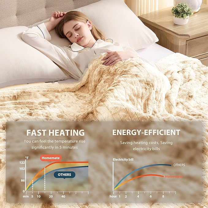Homemate Electric Heated Blanket Twin Size - 62"x84" Heating Blanket Twin Size 1/2/4/6/8 Hours Auto-Off 10 Heat Level Over-Heat Protection Luxury Faux Fur Sherpa ETL Certification