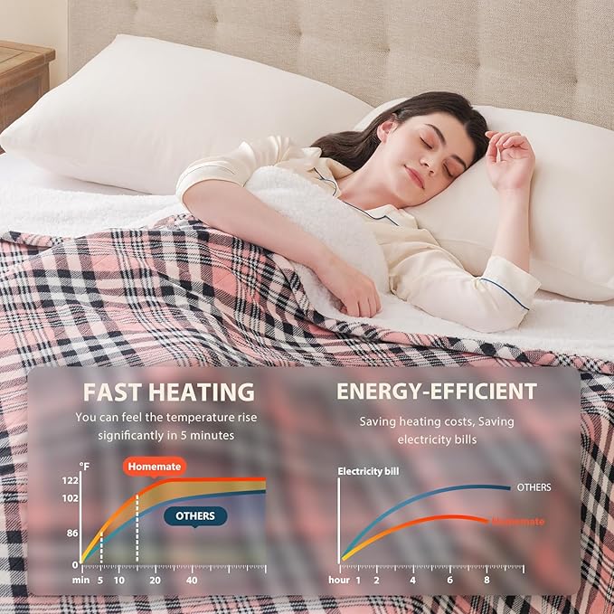 Homemate Electric Blanket Heated Queen Size - 84“x90“ Ultra Soft Cozy Flannel Heating Blanket with 10 Fast Heat Levels 8 Hours Auto Off Over-Heated Protection ETL Certification Keep Warm in Home