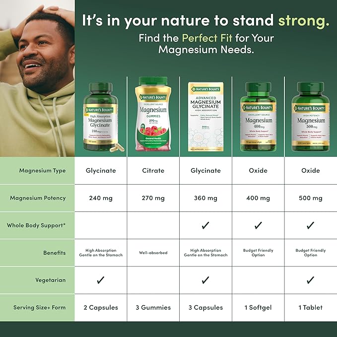 Nature's Bounty Calm Magnesium Glycinate Supplement - High Absorption Magnesium for Relaxed Mood, Heart & Bone Health, 90 Capsules (Pack of 2)