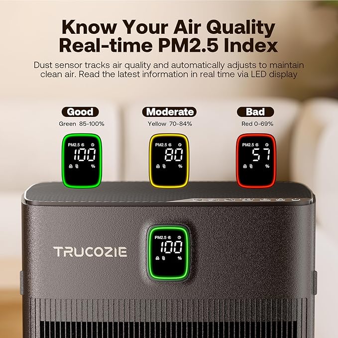 Trucozie T554 Air Purifier for Home Up to 2000 Ft² in 1 Hr with Washable Pre-Filter, Air Purifier for Home Pets with PM 2.5 Air Quality Display, Sleep Mode for Allergies, Dust, Smoke, Grayish Brown