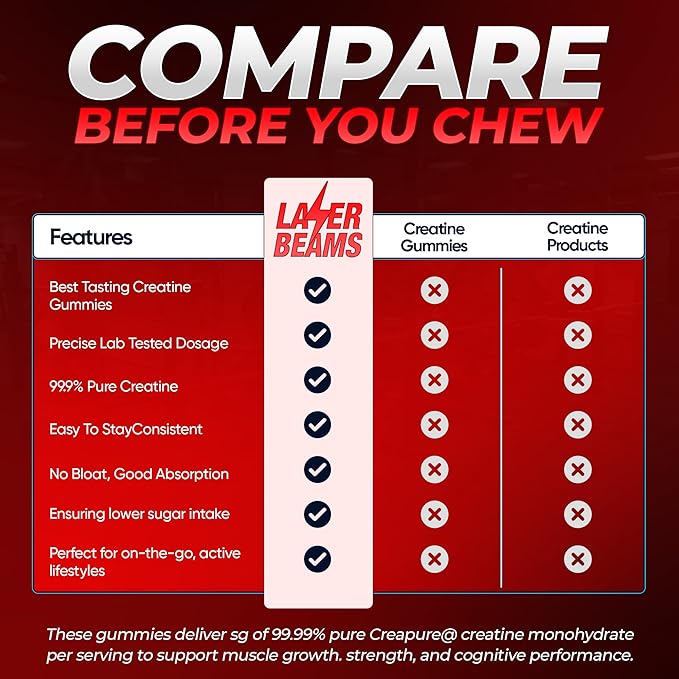 Creatine Monohydrate Gummies - 5g Creapure Creatine per Serving - Vegan - Boost Muscle Strength, Endurance, Recovery & Mental Focus - 90 Gummies, Gluten-Free (Strawberry)