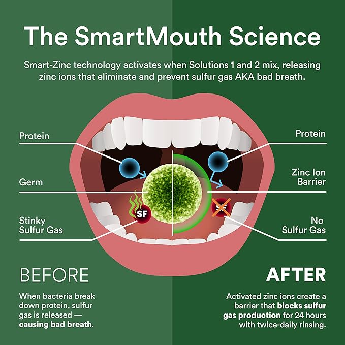 SmartMouth Original Activated Mouthwash for Bad Breath, Lasts 24 Hours, Fresh Mint, 16 fl oz, 2 Pack