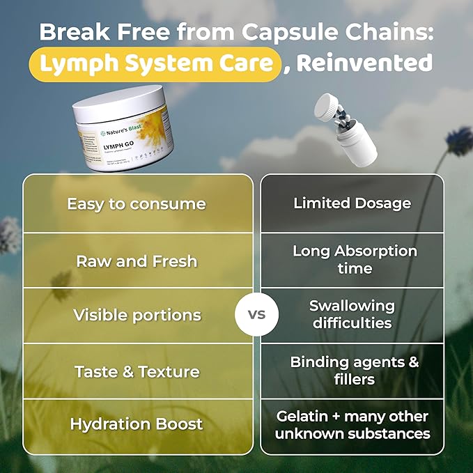 Lymph Go - Lymphatic Drainage Supplement for Women & Men - Lymph System Support - with with Bromelain, Echinacea, Burdock Root, Dandelion, Rutin, Kelp & More - 4.06 Oz - 30 Servings - Tropical Flavor