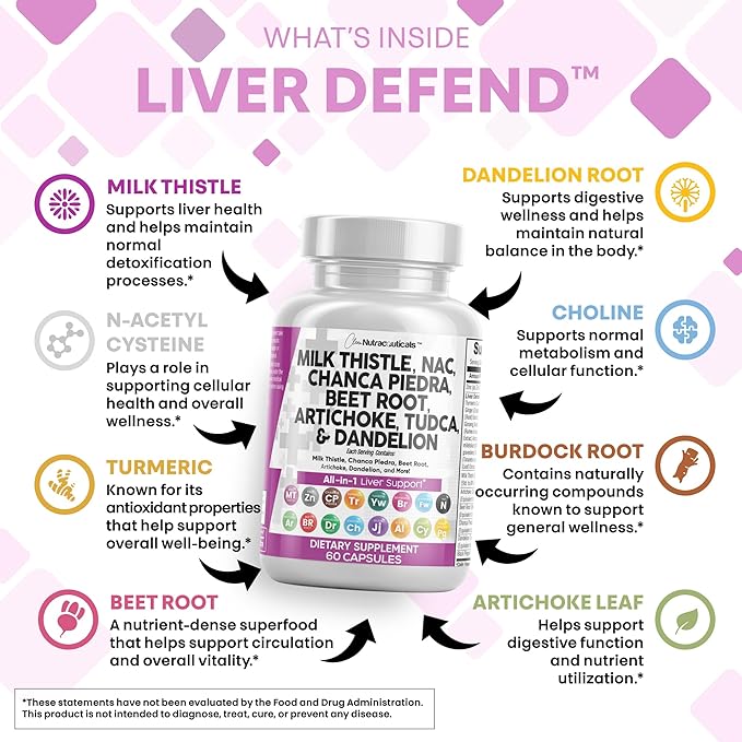 Clean Nutraceuticals Milk Thistle NAC Chanca Piedra Beet Root Artichoke Dandelion Root - Liver Cleanse Detox & Repair Supplement Plus TUDCA Choline & Ginger 60 Count
