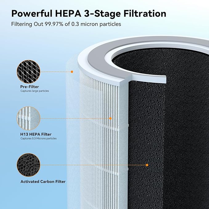 FULMINARE Air Purifiers for Bedroom, H13 True HEPA Air Purifiers for Home, Pets, Office, Quiet Small Air Filters with Timer Sleep Mode Speeds Control Night Light