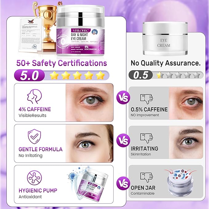 2025 Latest Caffeine Eye Cream:[30+ SGS Certified] [Used by Over 1M Fans] Anti-aging Eye Cream to eliminate dark circles, puffiness, and fine lines.1.7 fl oz, for Women& Men