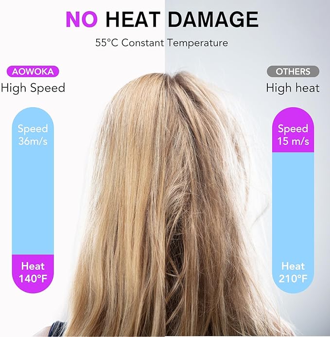 Hair Dryer, 160000 RPM Professional High Speed Ionic Blow Dryer 500 Million Negative Ions & Heat-Control & Low Noise Hairdryer for Faster Drying All Hair Types, No Heat Damage