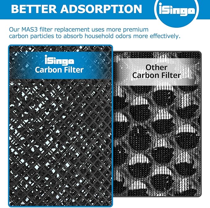 MSA3 Replacement Filter, Compatible with Membrane Solutions MSA3/MSA3S Air Purifier,【Upgraded】3-in-1 Filter, 2-Pack - Standard Version