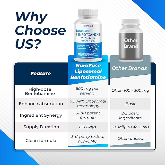 Liposomal Benfotiamine with Vitamin B6, Vitamin B12, Alpha Lipoic Acid, Curcumin - Support Healthy Metabolism, Energy Levels- Made and Tested in The USA