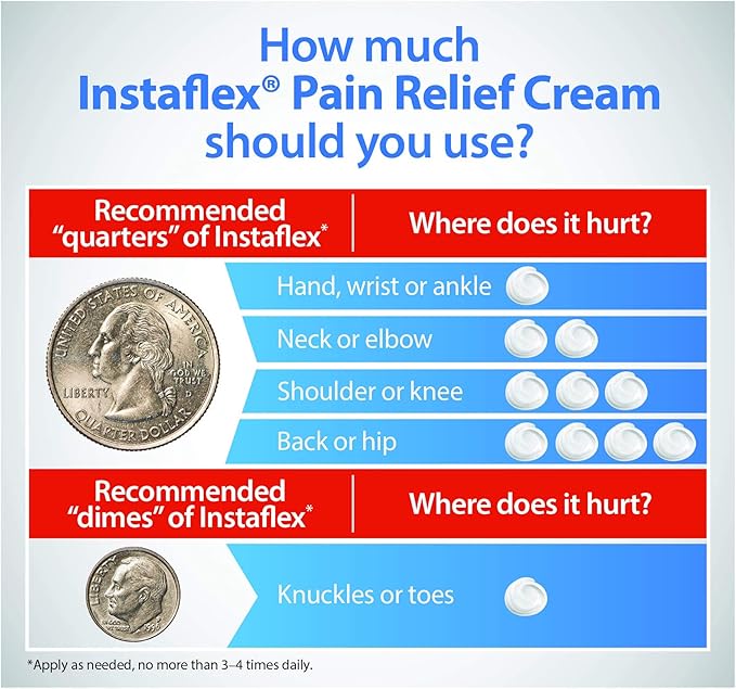 Instaflex Pain Relief Cream Delivers Clinically Studied Pain Relief from Arthritis, Back Pain, Strains and Joint and Muscle Pain (4 oz)