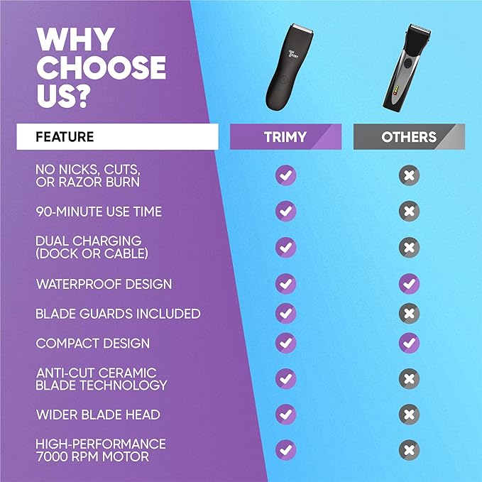 Body Hair Trimmer for Men and Women, Ball and Groin Trimmer, Bikini Trimmer, Pubic Hair, Manscaper, Waterproof, Wireless Grooming, Body Shaver, Manscape (Black)