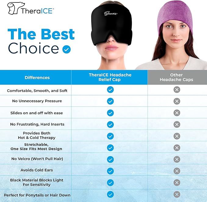 TheraICE Migraine Relief Cap, Soothing Headache Ice Pack Mask Products, Cooling Gel Hat, Face Cold Compress Head Wrap for Tension, Stress & Hangover