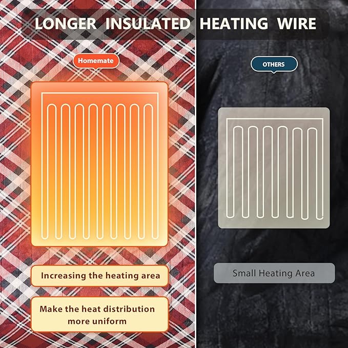 HomeMate Electric Blanket Heated Full Size - 72“x84“ Ultra Soft Cozy Flannel Heating Blanket with 10 Fast Heat Levels 8 Hours Auto Off Over-Heated Protection ETL Certification Keep Warm in Home Office